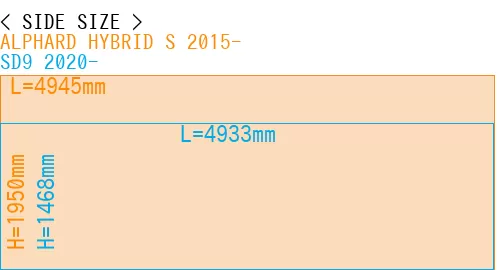 #ALPHARD HYBRID S 2015- + SD9 2020-